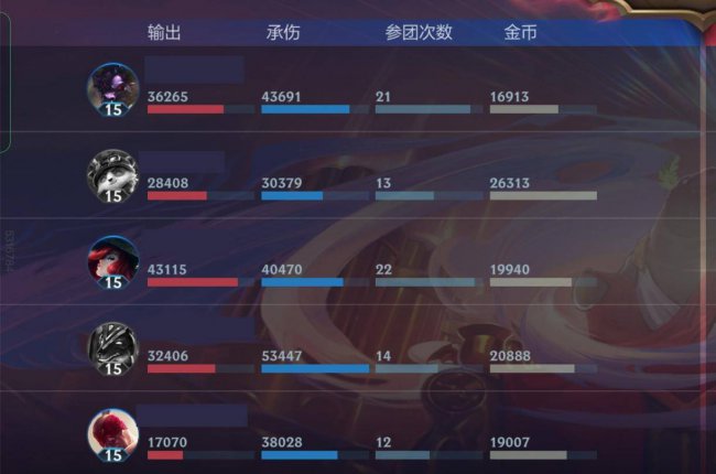 英雄联盟十大必买英雄排名