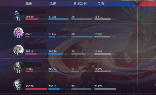英雄联盟十大必买英雄排名