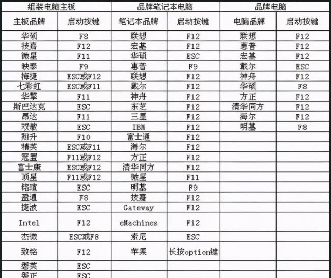 怎么安装正版的win10系统教程