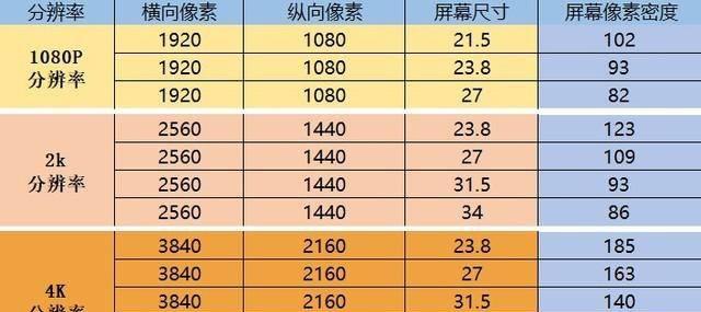 台式电脑分辨率多少最清晰