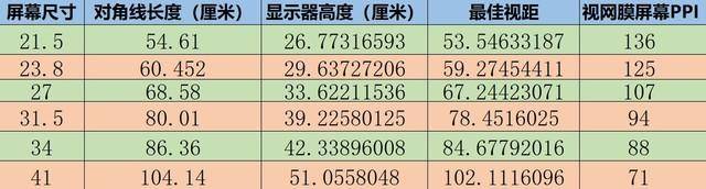 台式电脑分辨率多少最清晰