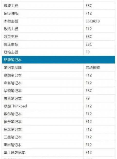 bios设置为usb启动项
