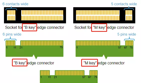 ssd固态硬盘怎么安装