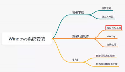 新电脑装系统教程 新手重装win10系统教详细步骤