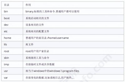 电脑怎么安装linux系统 服务器linux系统安装教程