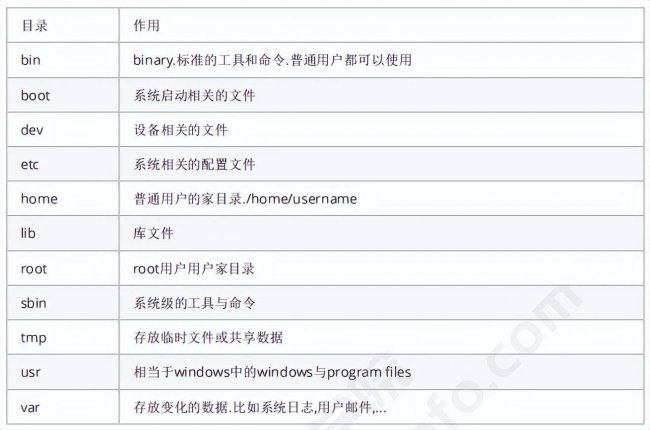 电脑怎么安装linux系统