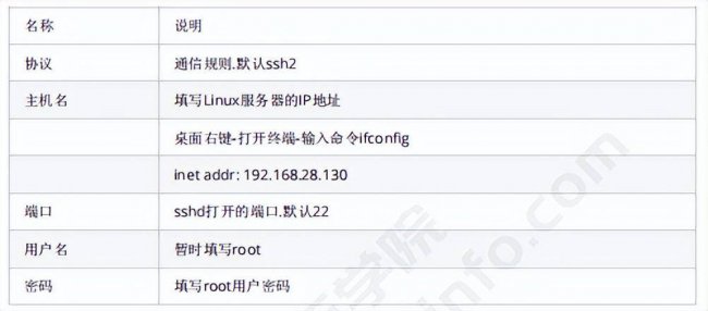 电脑怎么安装linux系统