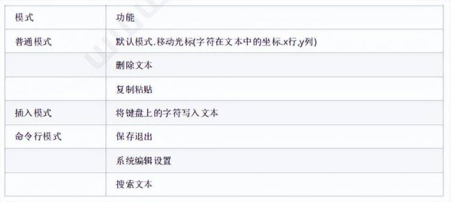 电脑怎么安装linux系统