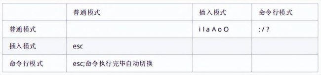 电脑怎么安装linux系统