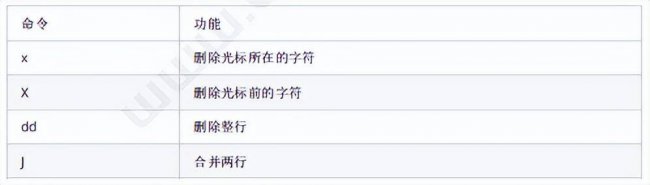 电脑怎么安装linux系统