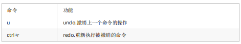电脑怎么安装linux系统