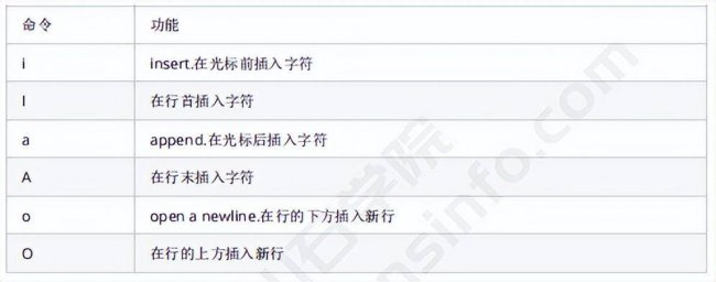 电脑怎么安装linux系统