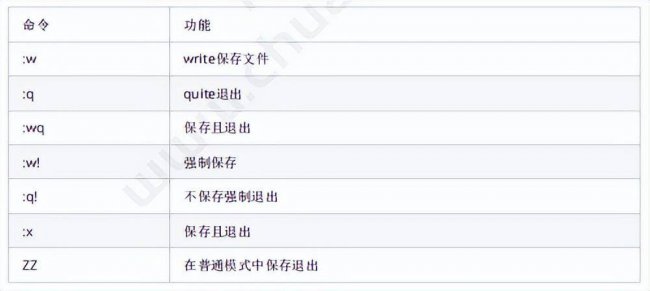 电脑怎么安装linux系统