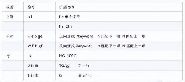 电脑怎么安装linux系统