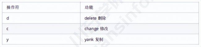 电脑怎么安装linux系统