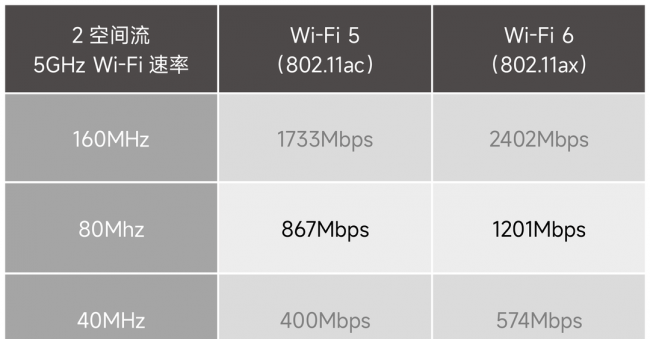 提高wifi网速的小妙招有哪些