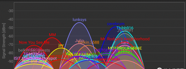 提高wifi网速的小妙招有哪些