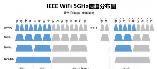提高wifi网速的小妙招有哪些
