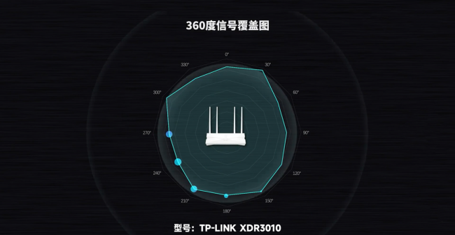 提高wifi网速的小妙招有哪些