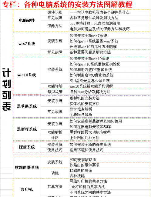 win10局域网共享打印机设置教程