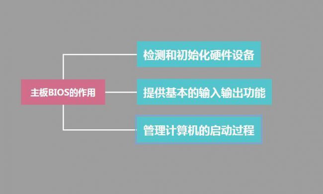 bios升级有什么好处