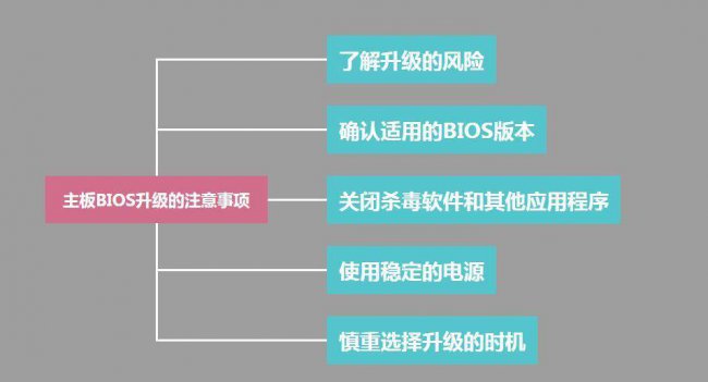 bios升级有什么好处
