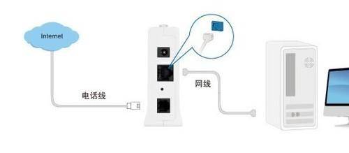 路由器和猫的区别在哪里