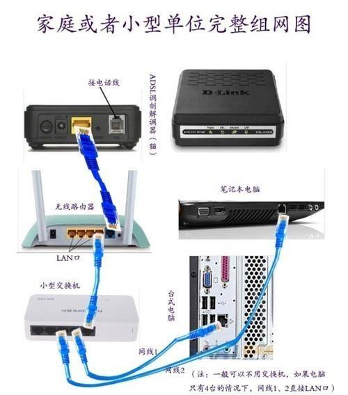 路由器和猫的区别在哪里