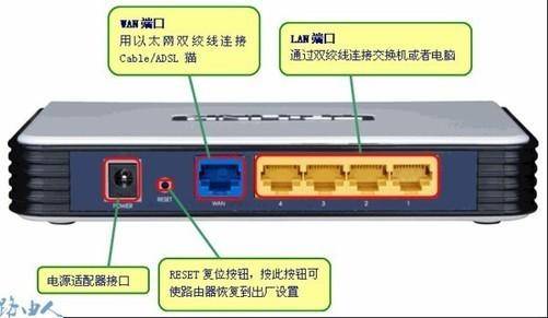 路由器和猫的区别在哪里