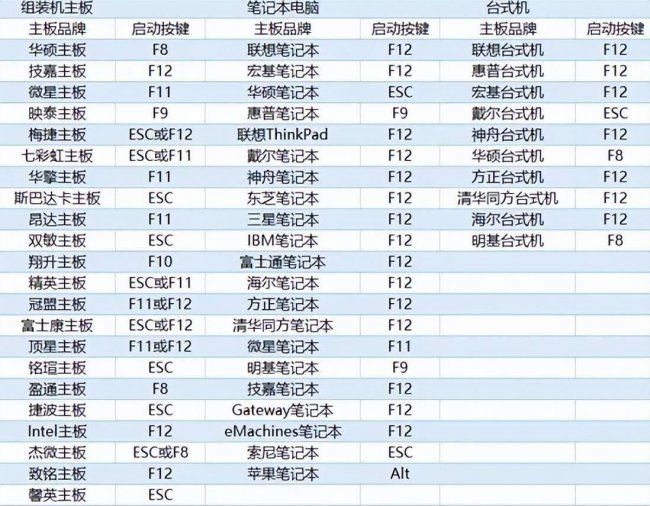 电脑win10装系统步骤图解