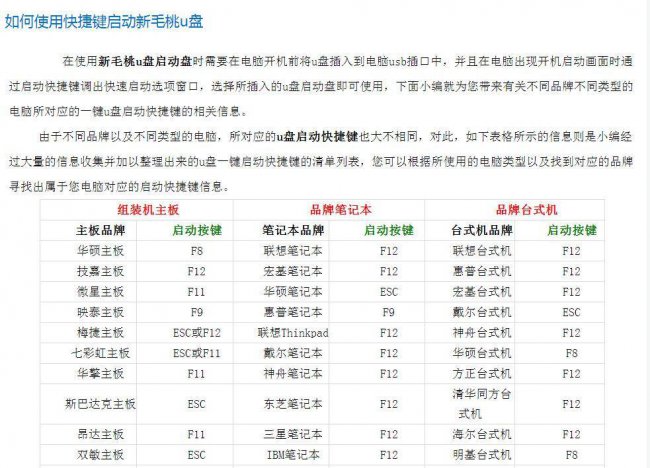 电脑如何用u盘重装系统win10教程
