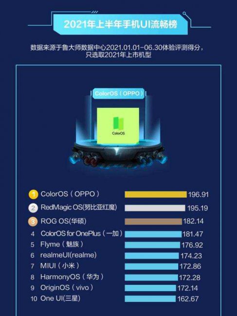 小米手机玩游戏卡怎么办