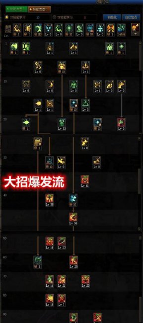 dnf女气功技能加点图