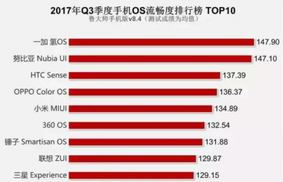 国产系统哪个系统最好最流畅 国内最纯净的安卓系统推荐