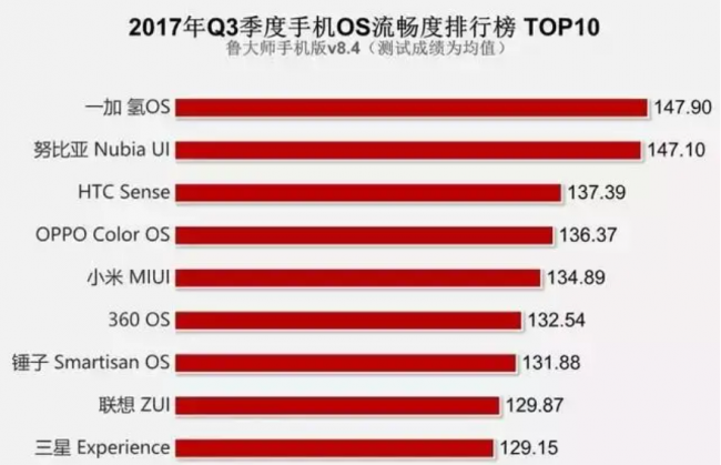国产系统哪个系统最好最流畅