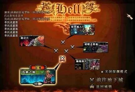 dnf死亡之塔在哪里进去