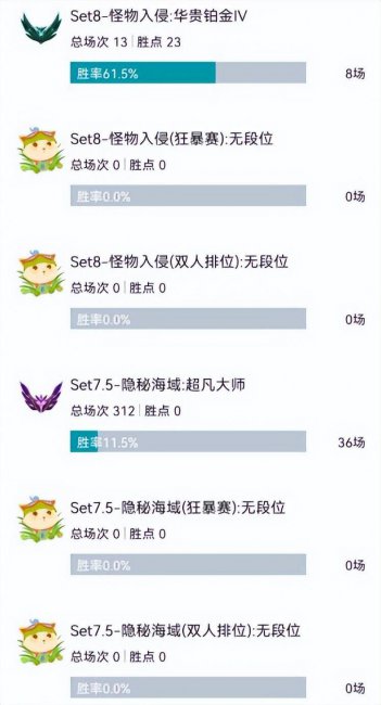 lol云顶之弈最强阵容搭配