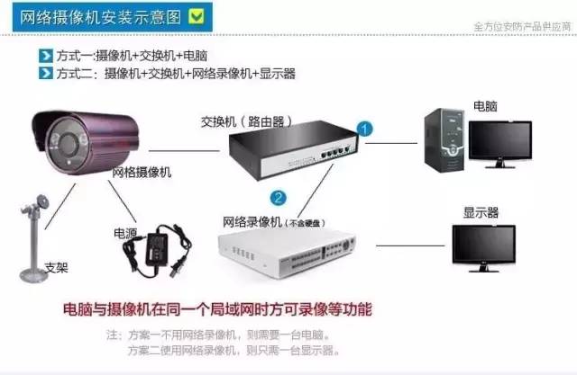 台式电脑摄像头安装步骤图解