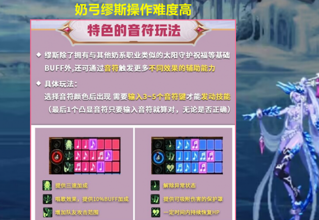 最新dnf110级版本职业排行