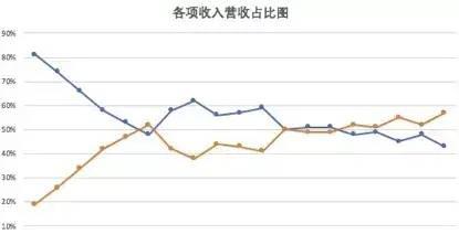 如何免费升级win10系统