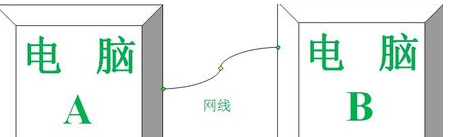 两台电脑怎么互传文件软件