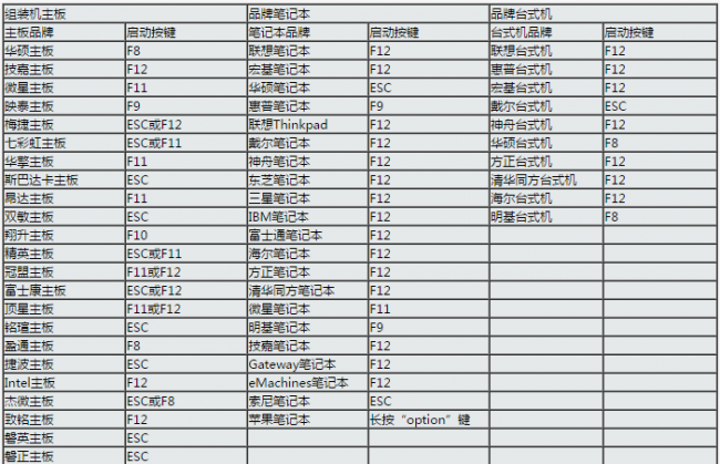 bios设置u盘启动图解教程