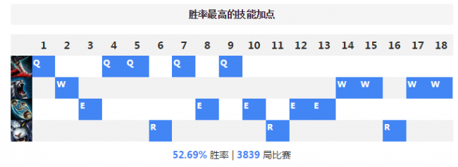 傲之追猎者连招顺序