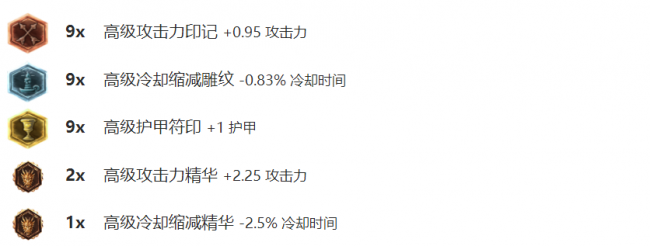 傲之追猎者连招顺序