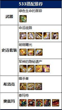 dnf死灵装备搭配
