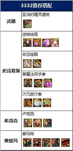 dnf死灵装备搭配