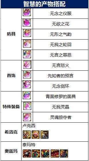 dnf死灵装备搭配