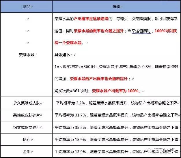 王者荣耀官网公告在哪查看