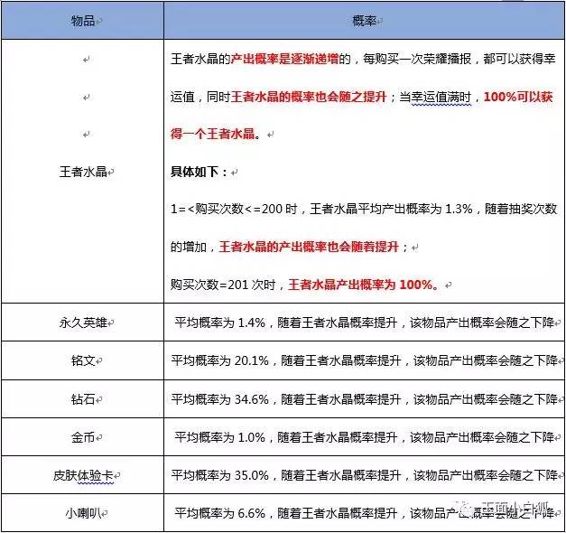王者荣耀官网公告在哪查看