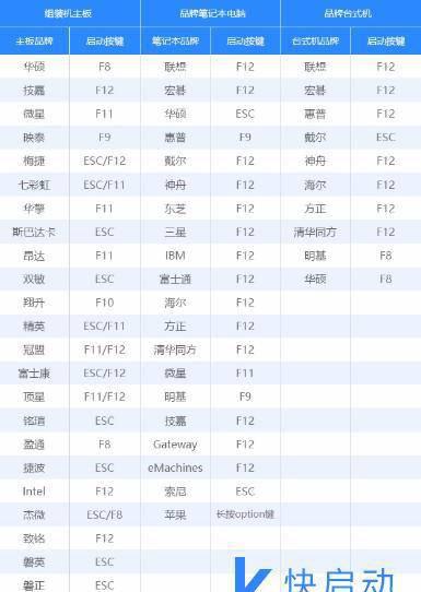 设置了u盘启动项启动不了u盘怎么办